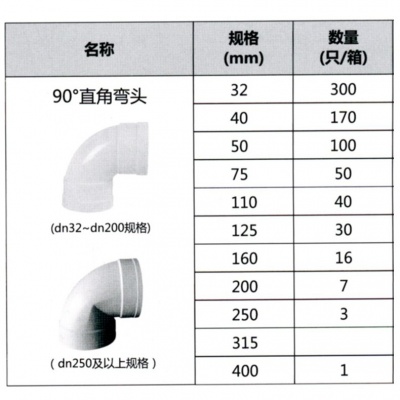 联塑90°直角弯头（等径弯头）（PVC-U配件）白色DN50