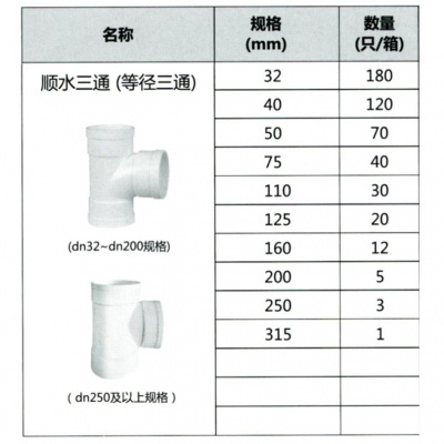 联塑90°排水三通（等径三通）（PVC-U配件）白色DN50
