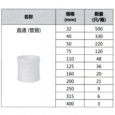 联塑排水直通（管箍）（PVC-U配件）白色DN50