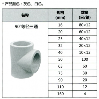 联塑（1.2寸）90°等径三通（PP-R配件）白色DN40