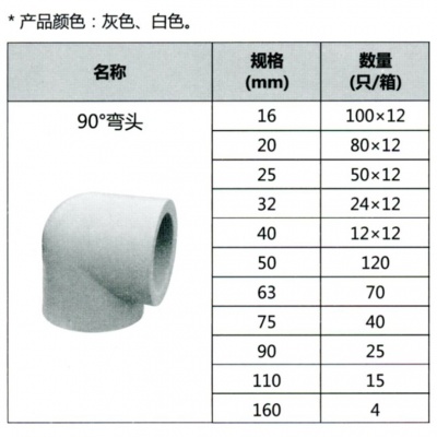 	联塑（1.2寸）90°等径弯头（PP-R配件）白色DN40