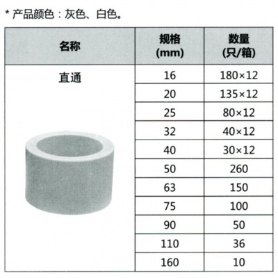 联塑（4分）等径直接（PP-R配件）白色DN20