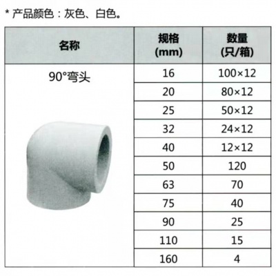 	联塑（6分）90°弯头（PP-R配件）白色dn25