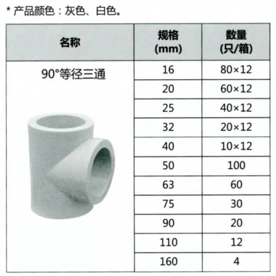 	联塑（6分）90°等径三通（PP-R配件）白色DN25