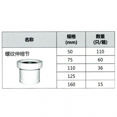 螺纹伸缩节PVC-U排水配件白色DN110