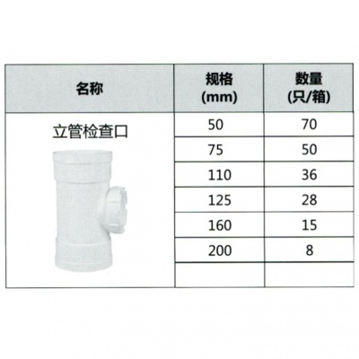 立管检查口PVC-U排水配件白色DN75