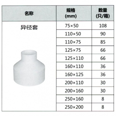 异径套PVC-U排水配件白色DN110*50